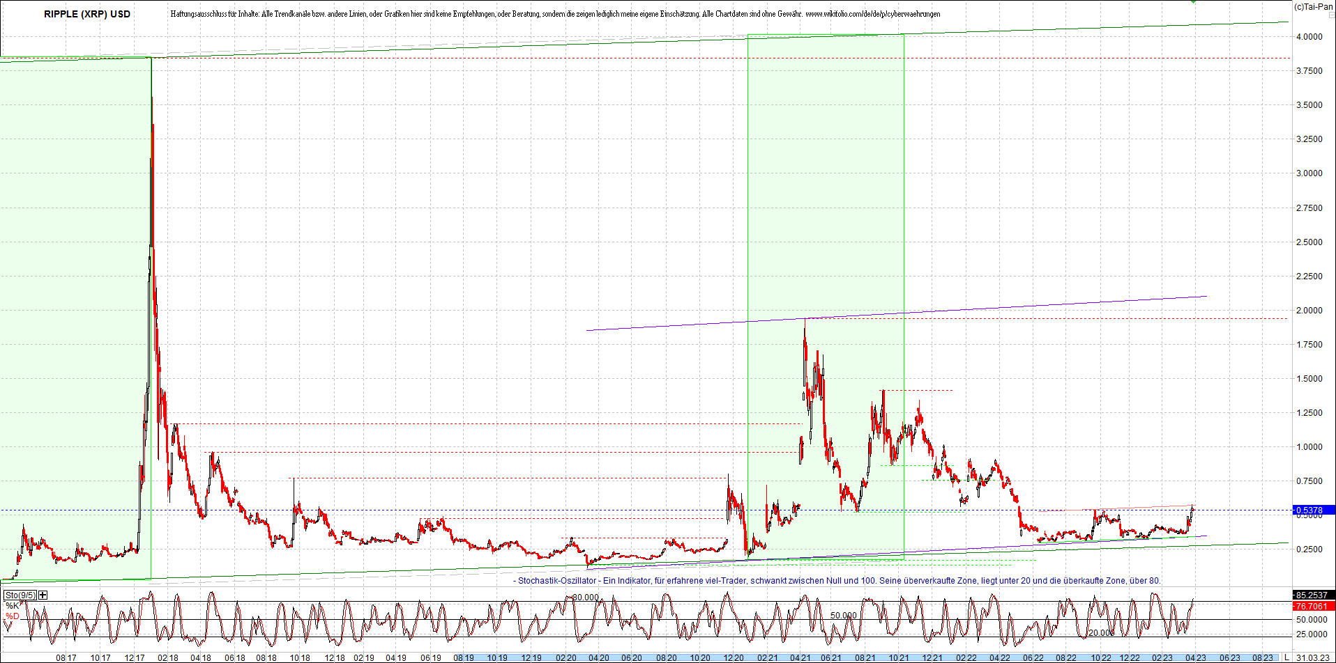 ripple_(xrp)_chart_heute_morgen.png