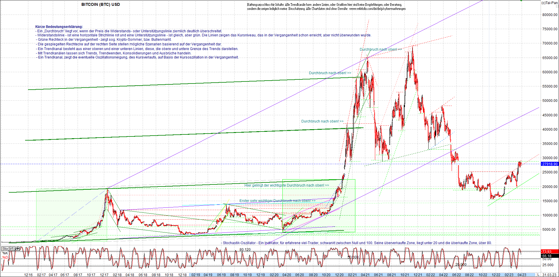 bitcoin_chart_heute_am_mittag.png