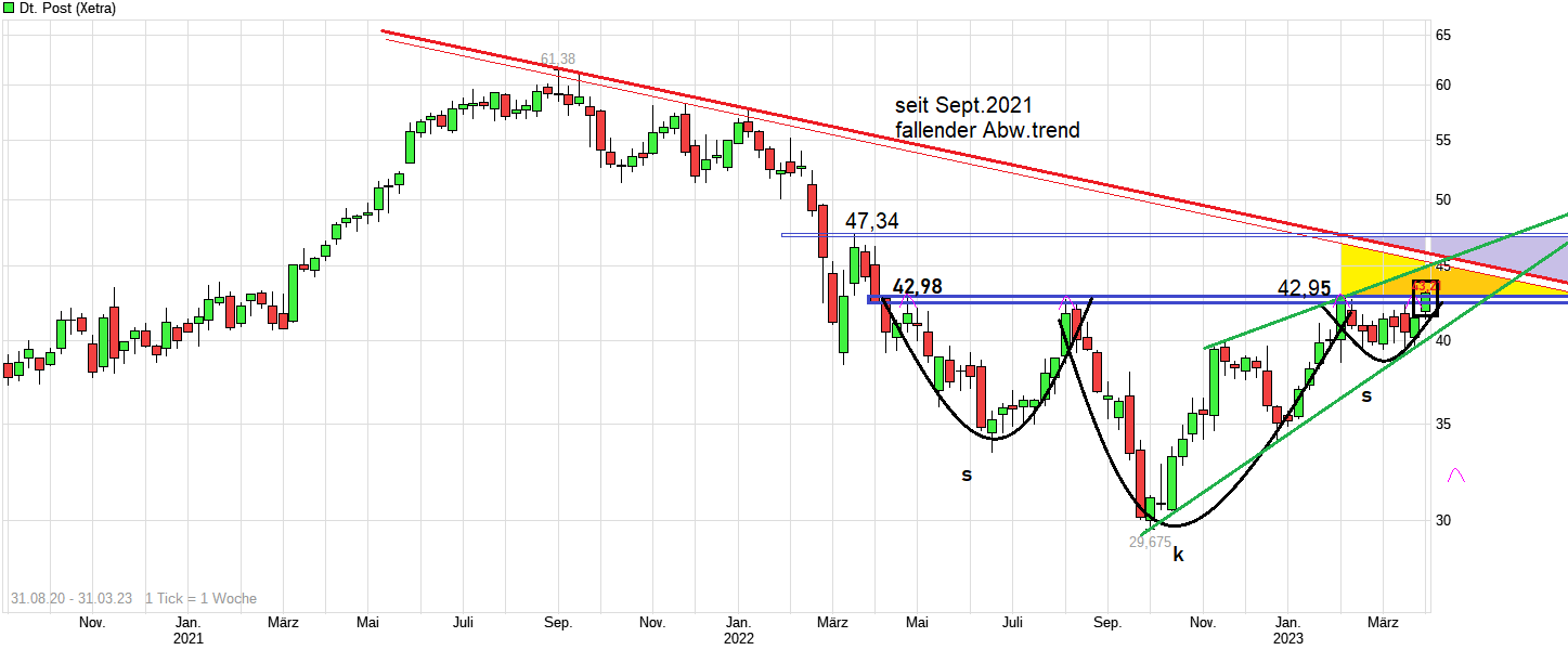 chart_free_deutschepost---.png