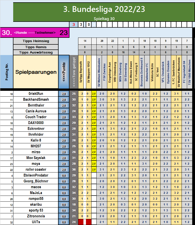runde_30_nach_spiel_1.png