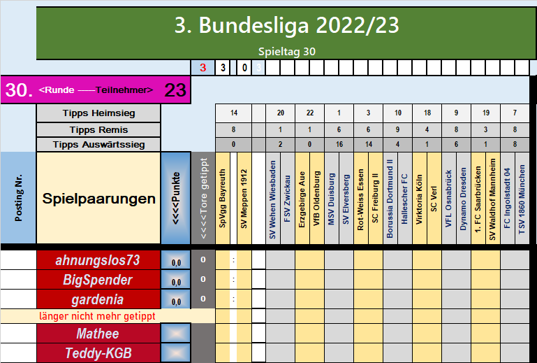 runde_30_wer_hat_noch_nicht.png
