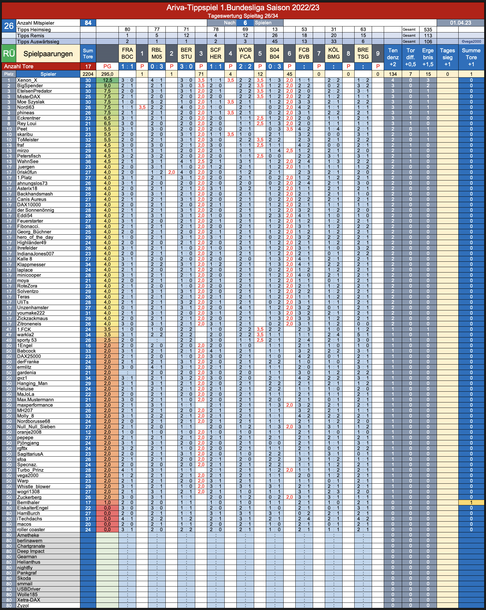 bildschirmfoto_2023-04-01_um_18.png