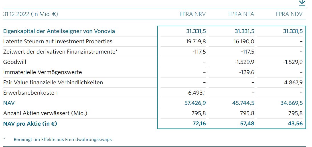 vonovia_bewertung.jpg