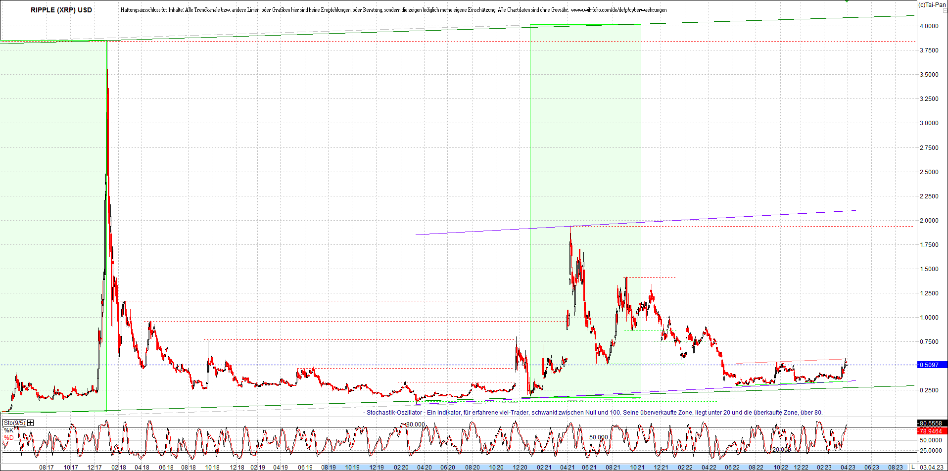 ripple_(xrp)_chart_heute_morgen.png