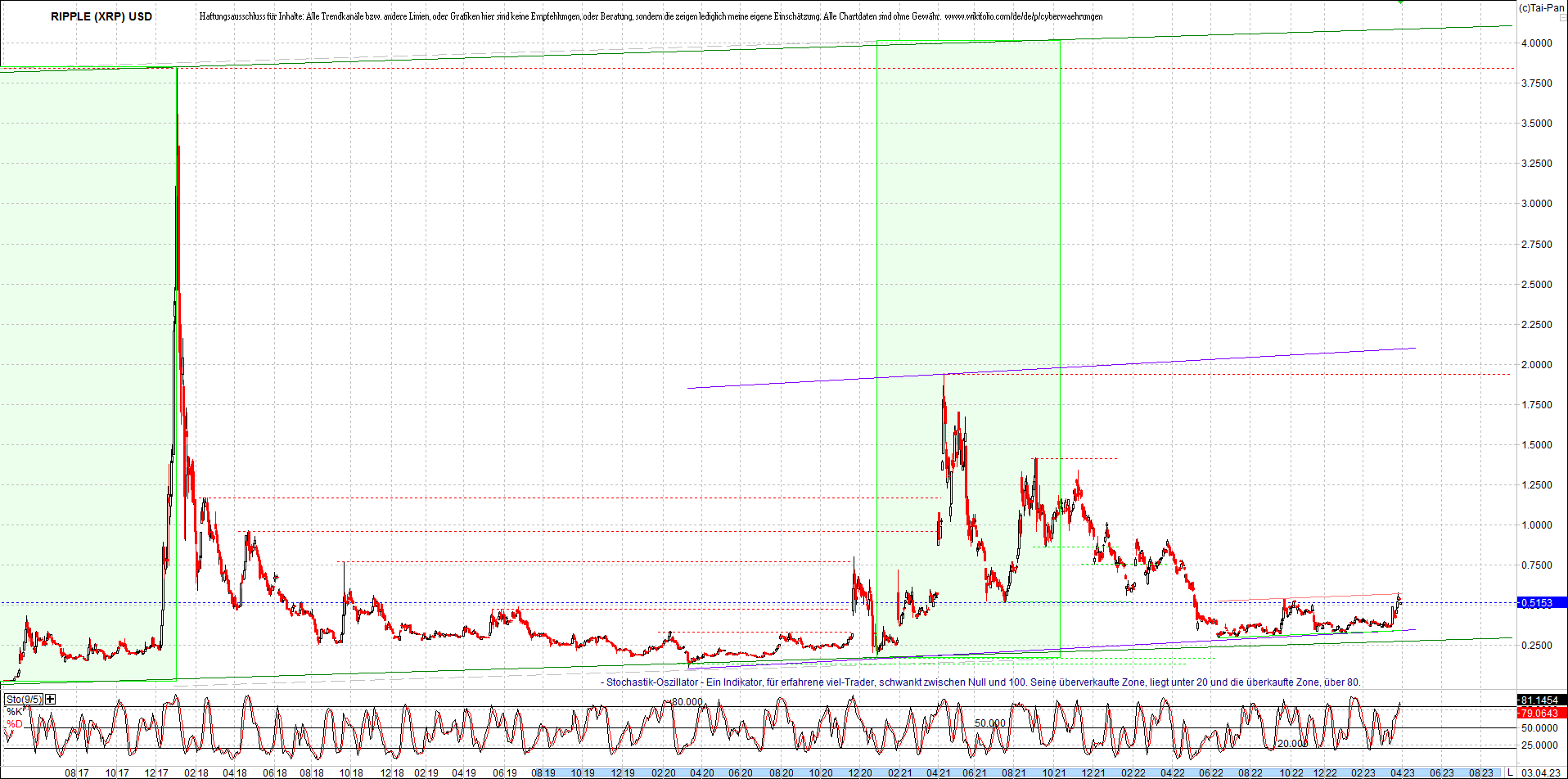 ripple_(xrp)_chart_heute_morgen.png