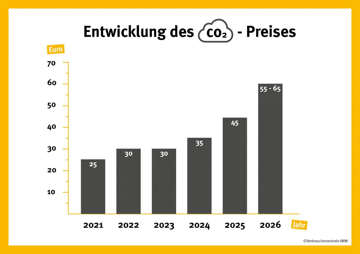 grafik_co2_bepreisung_1_neu.jpg