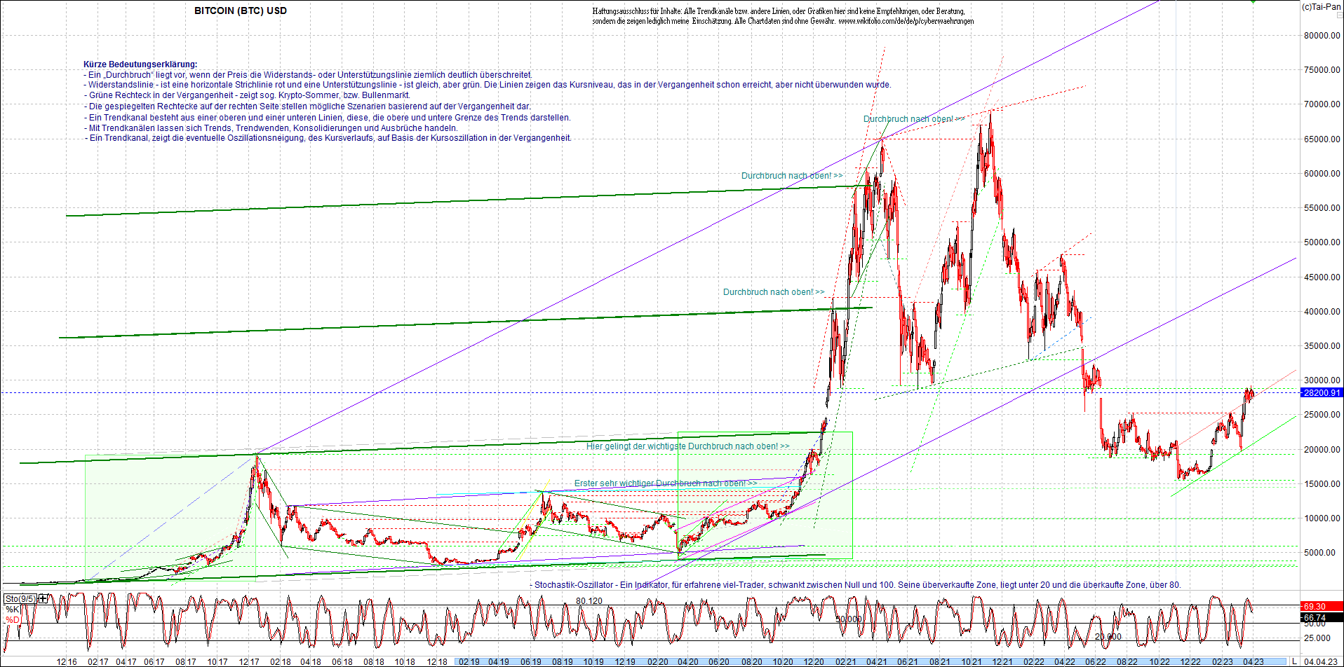 bitcoin_chart_heute_nachmittag.png