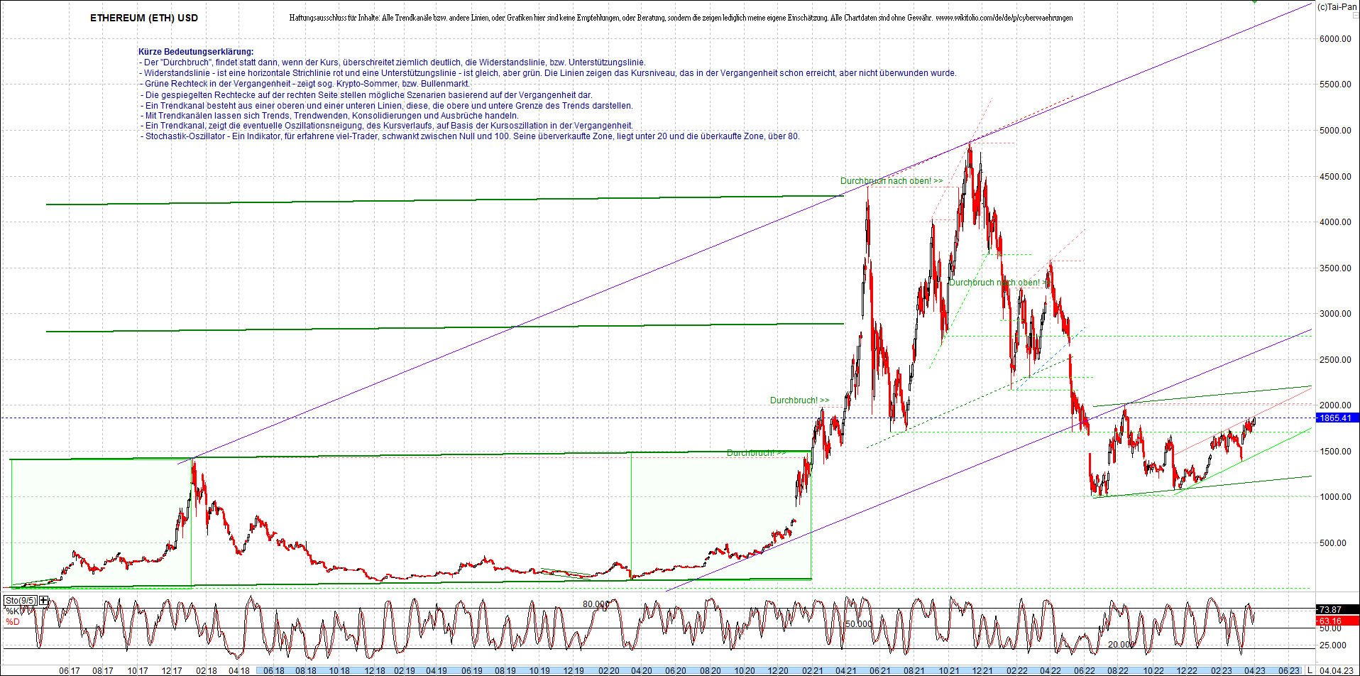 ethereum_chart_nachmittag.png