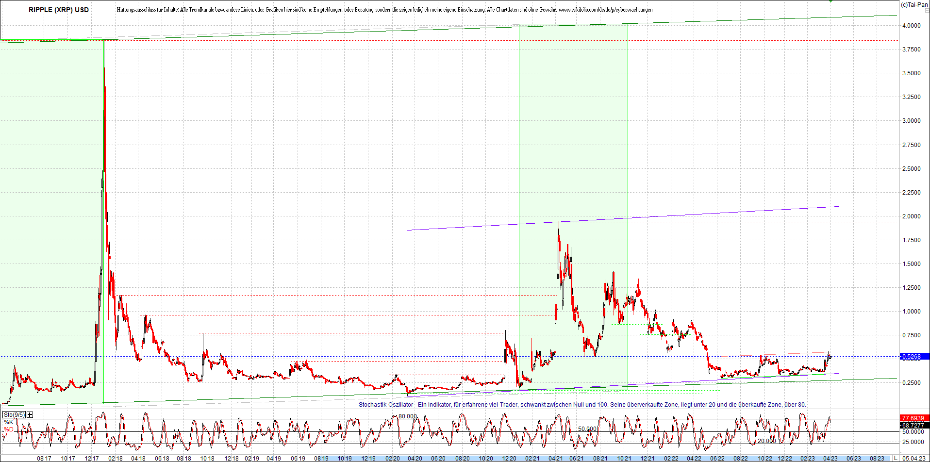 ripple_(xrp)_chart_heute_morgen.png