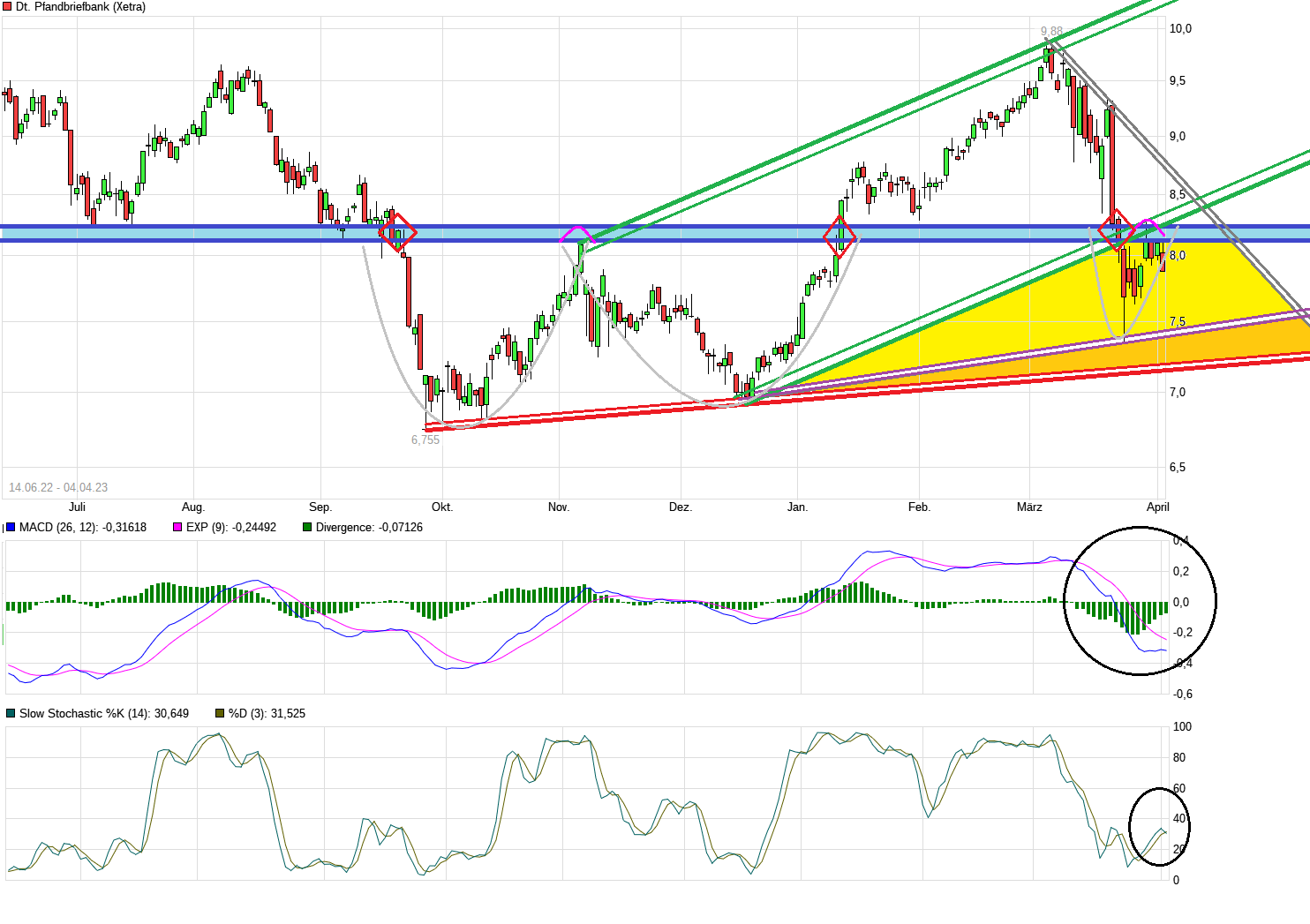 chart_free_deutschepfandbriefbank.png