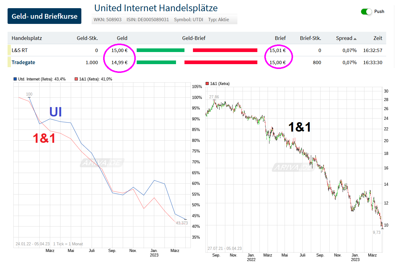 chart_free_unitedinternet.png