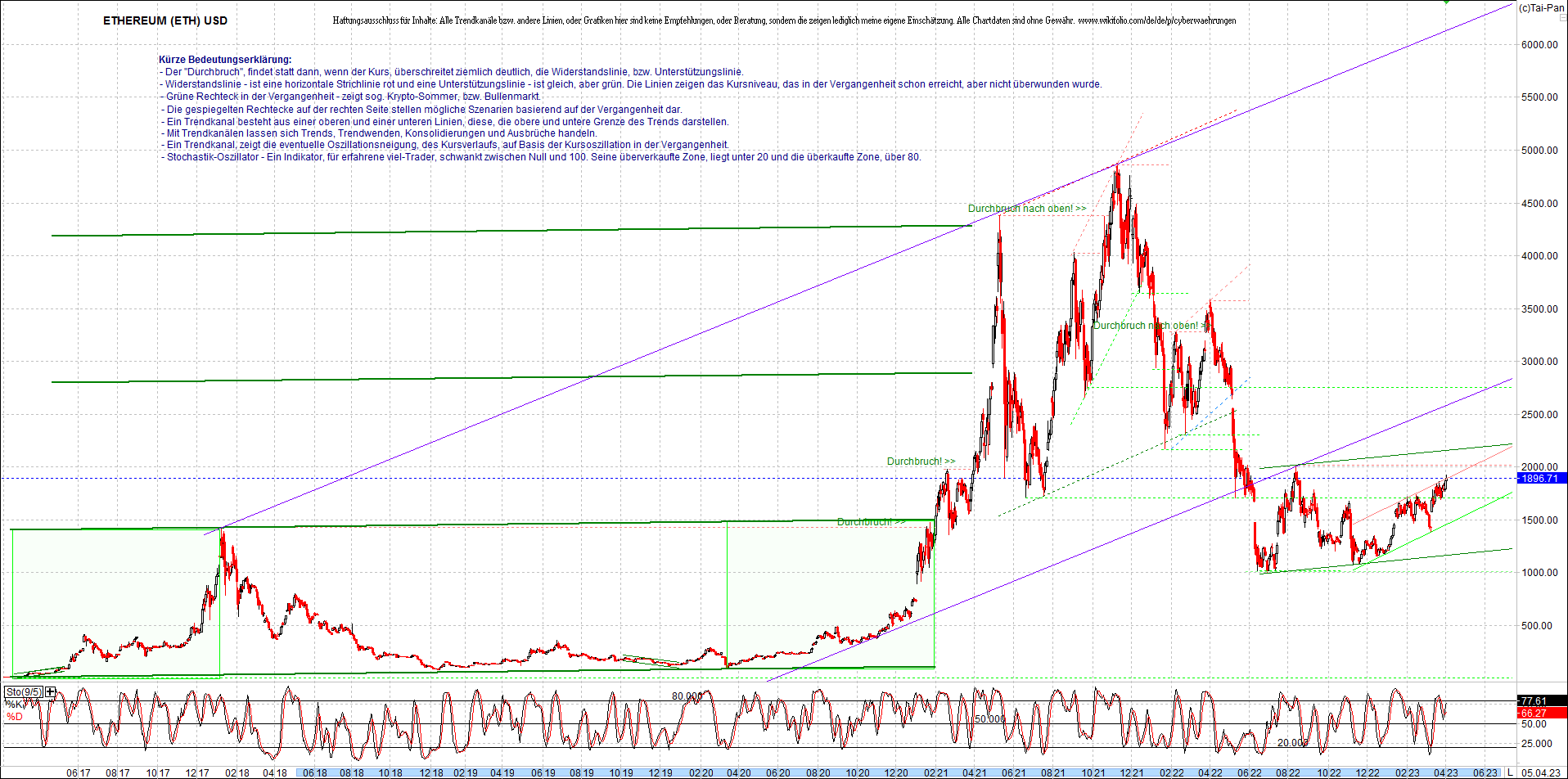 ethereum_chart_heute_abend.png