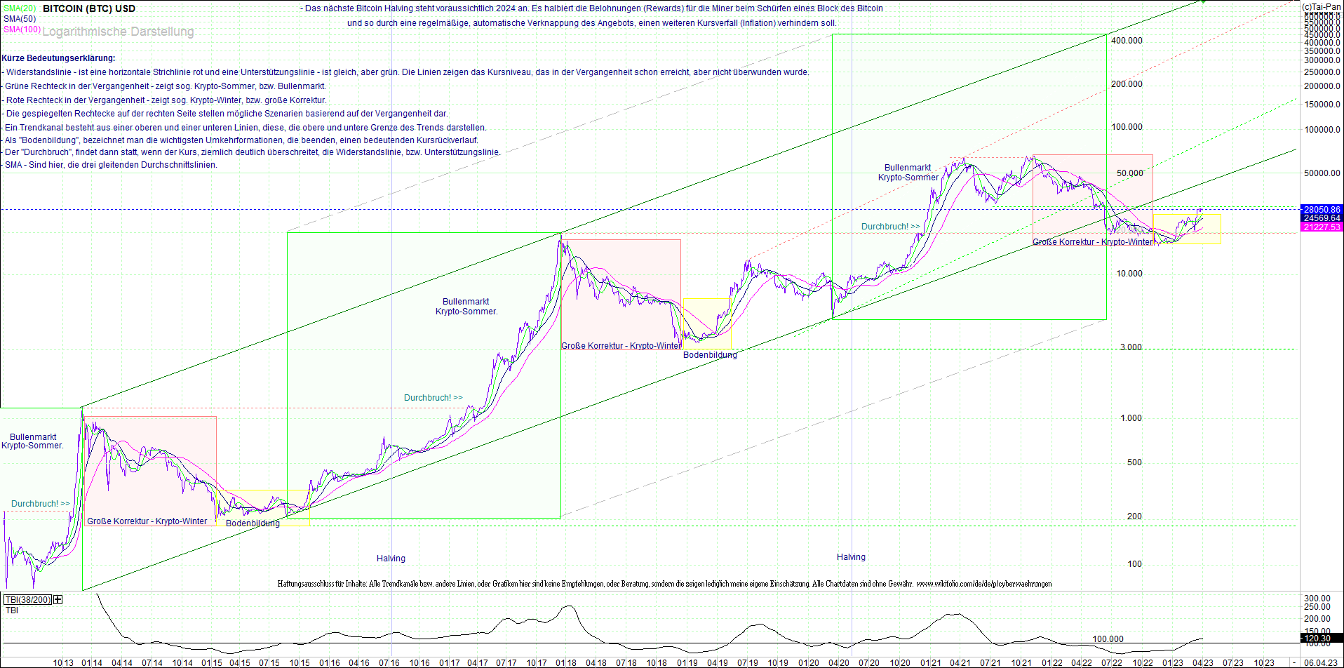 bitcoin_(btc)_chart_sehr_langfristig.png