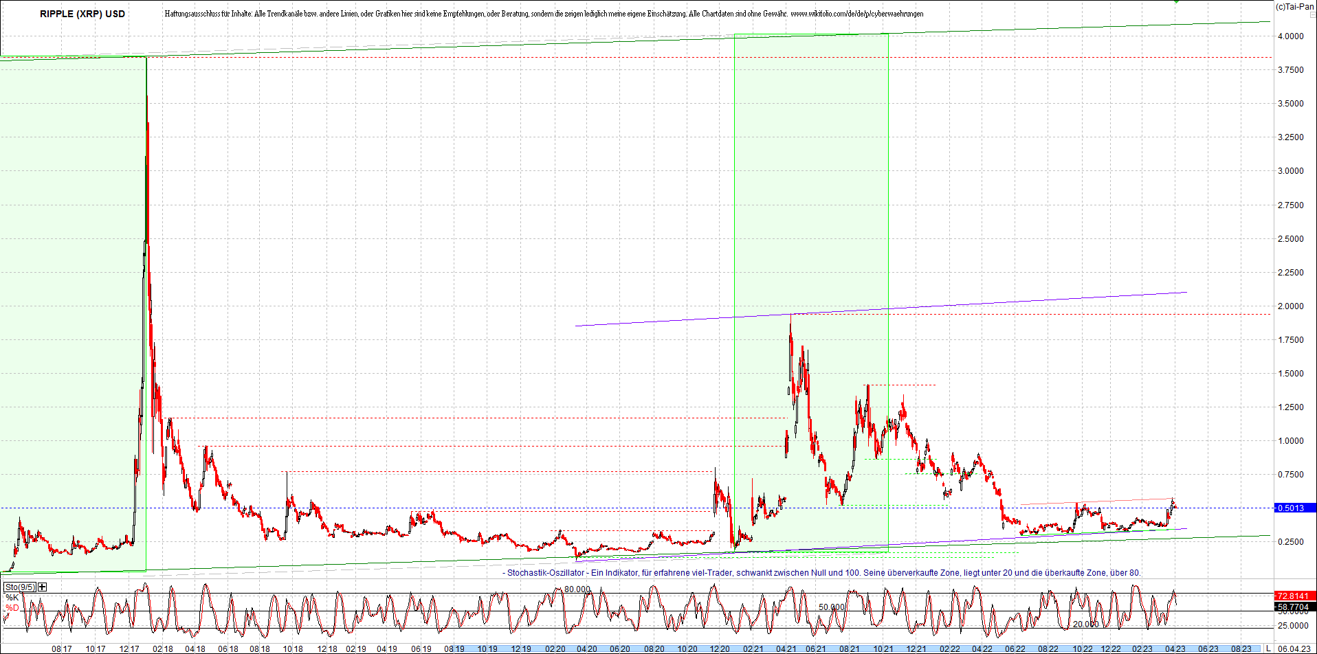 ripple_(xrp)_chart_heute_morgen.png