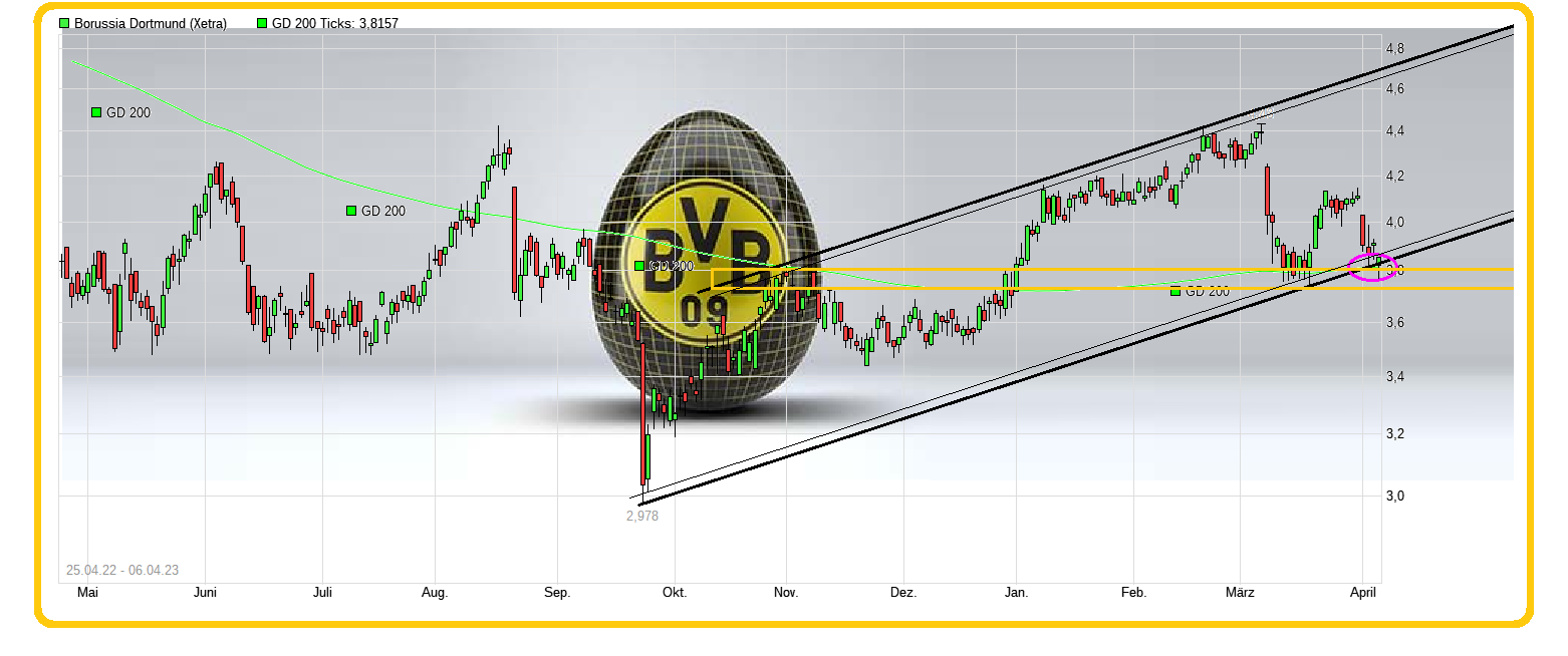 chart_free_borussiadortmund.png