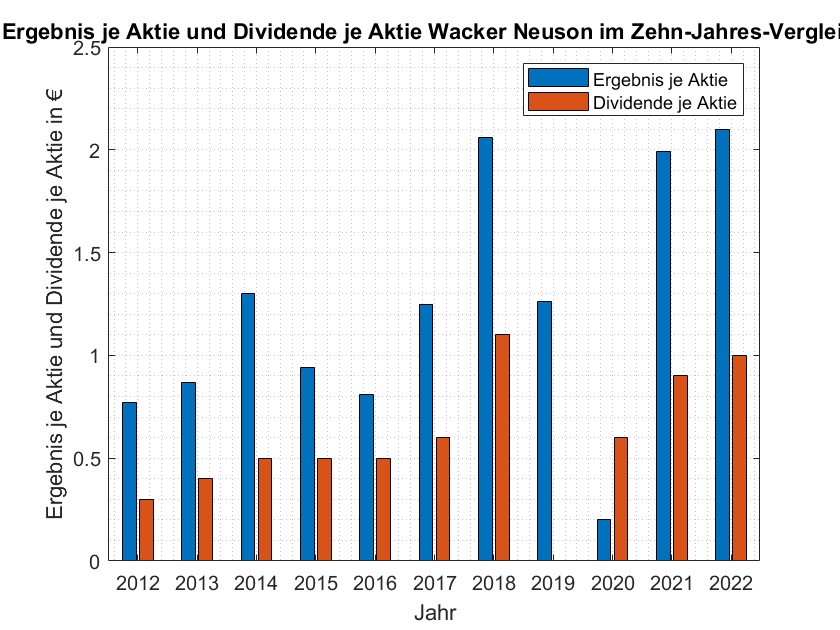 eps_und_dividende_wacker_neuson.jpg