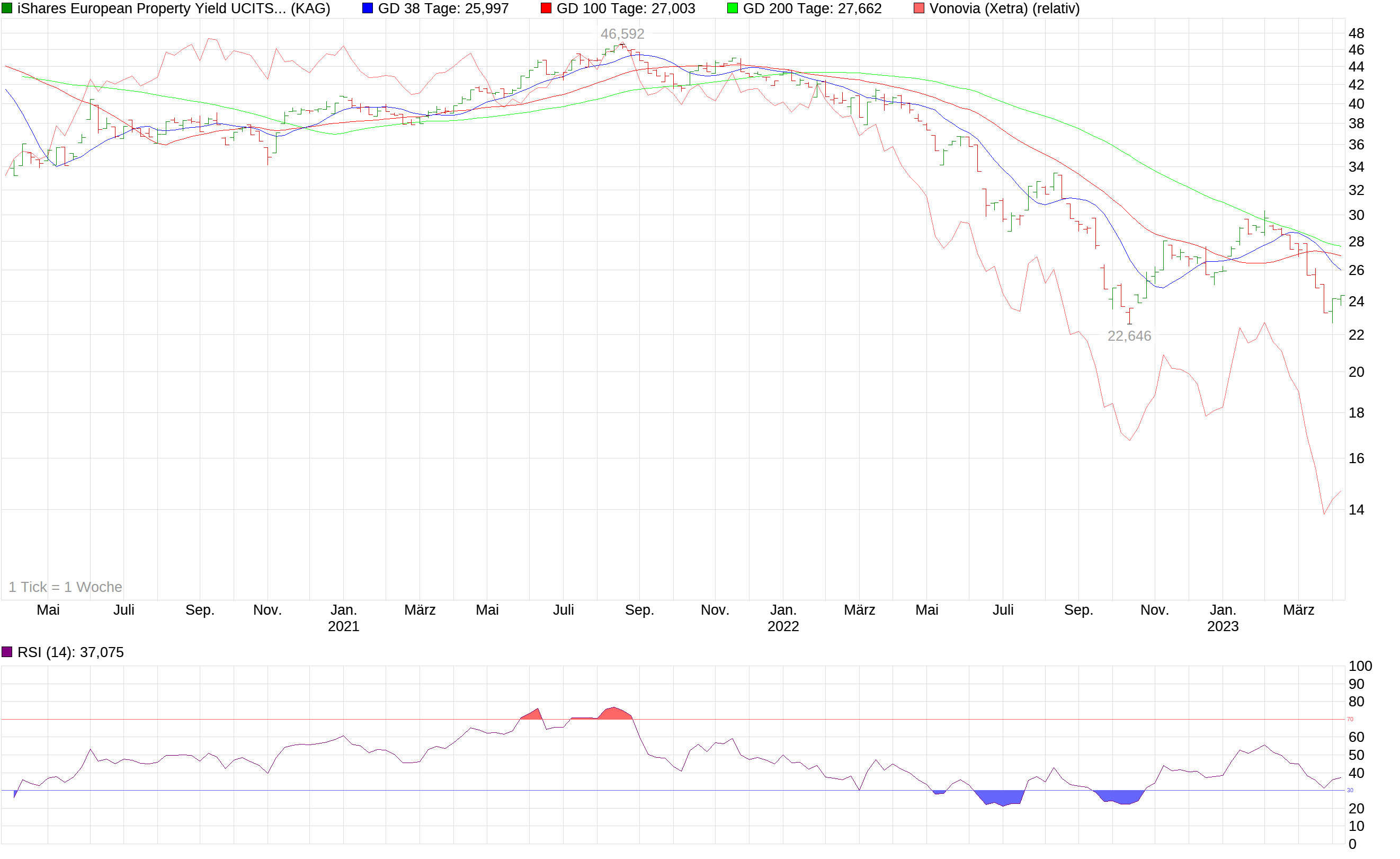 chart_3years_ishareseuropeanpropertyyielducitse....png