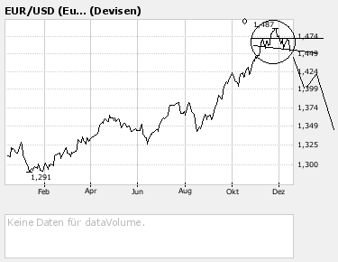 bigchart.png