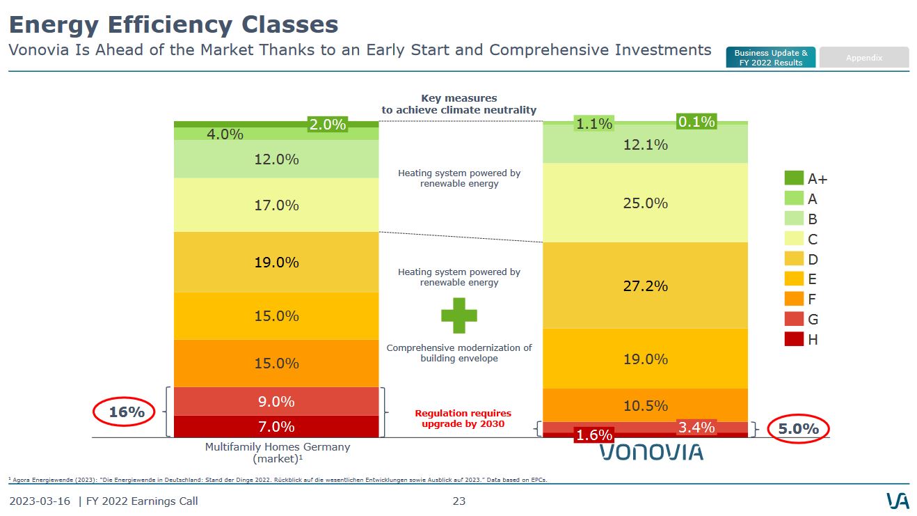 vonovia_energy_efficiency_classes.jpg