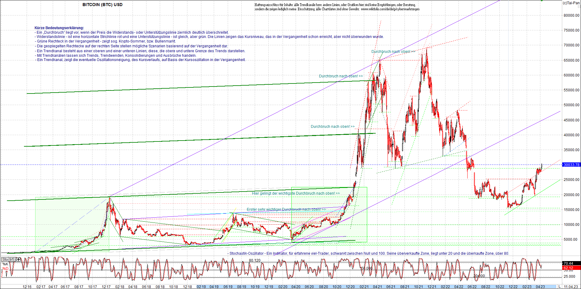 bitcoin_chart_heute_morgen.png