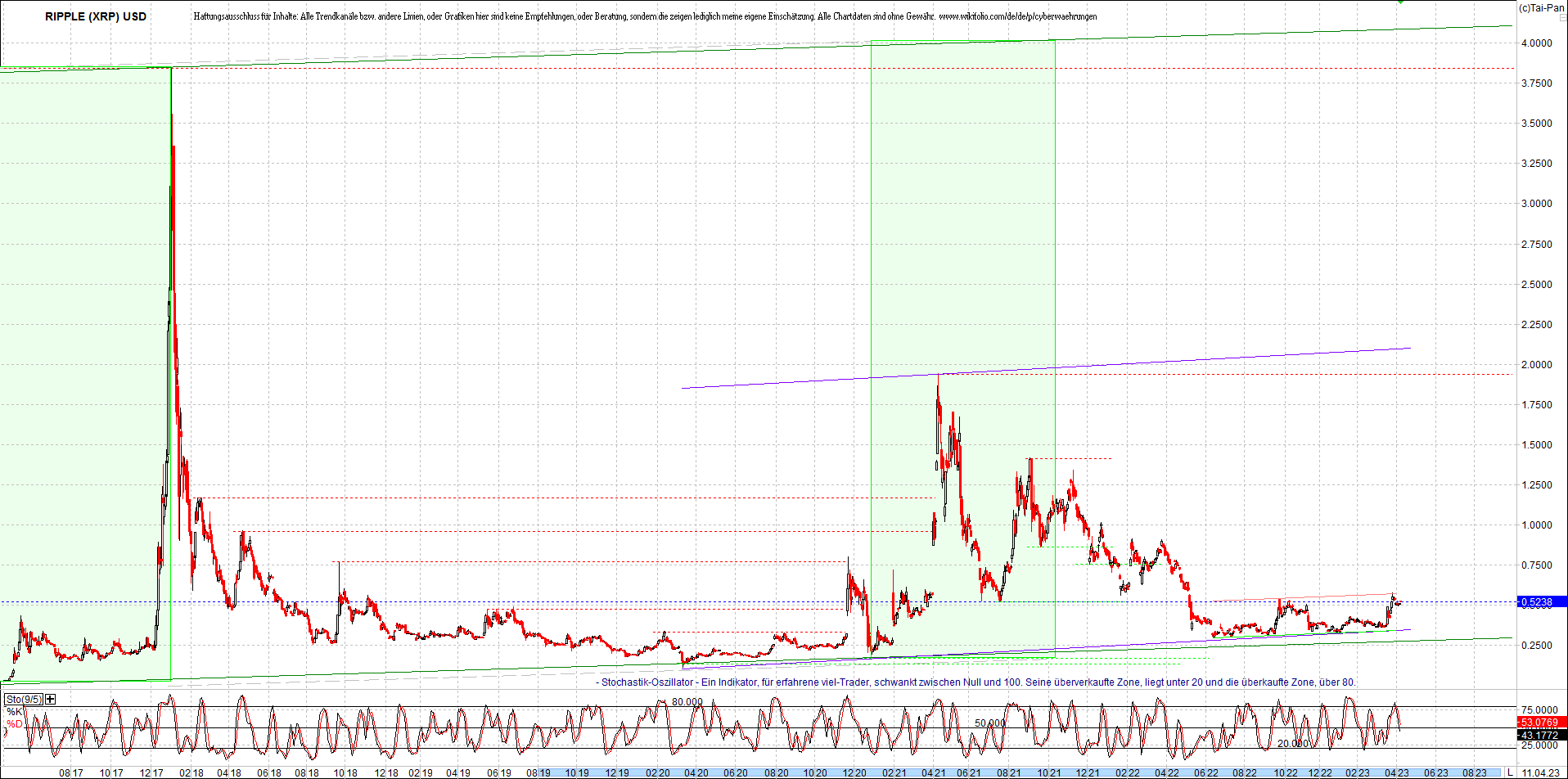 ripple_(xrp)_chart_heute_morgen.png