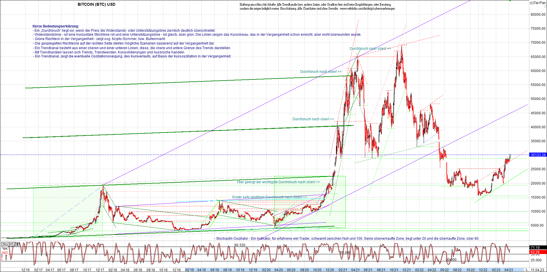 bitcoin_chart_heute_nachmittag.png