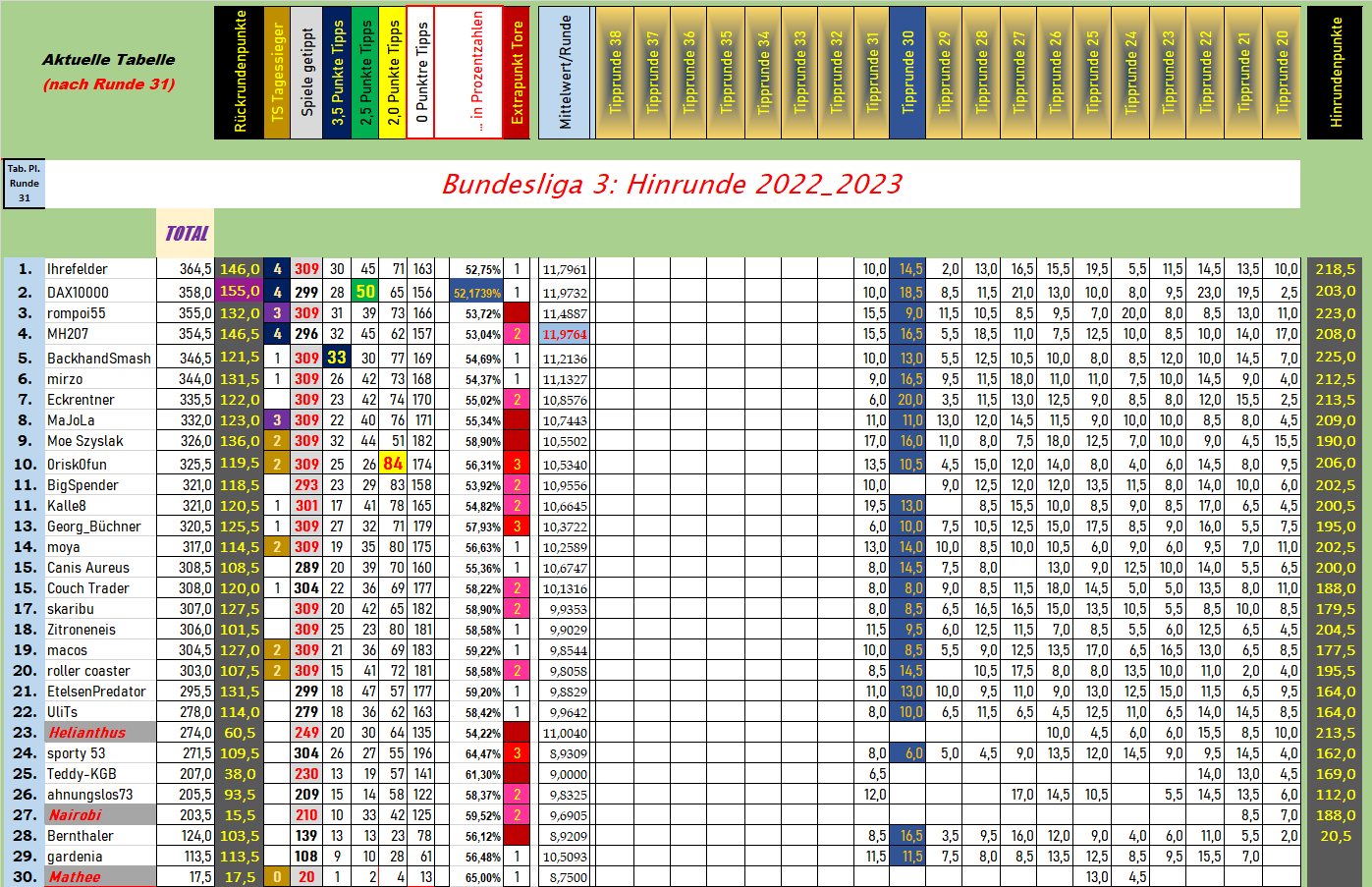 tabelle_r_31_nach_korrektur.png