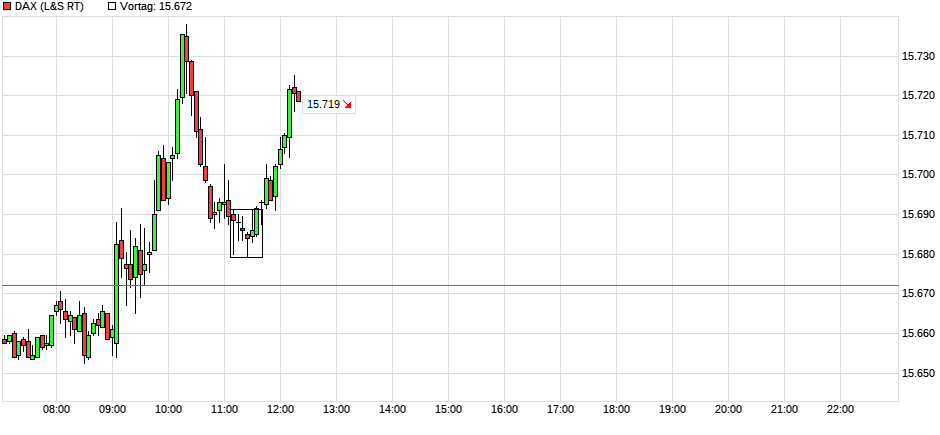 chart_intraday_dax.png