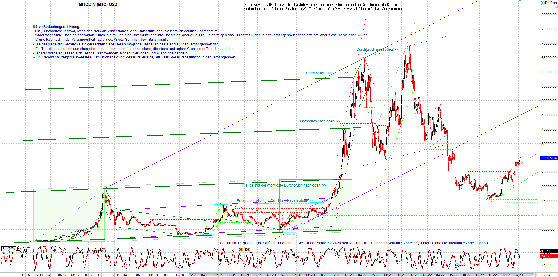 bitcoin_chart_heute_nachmittag.png