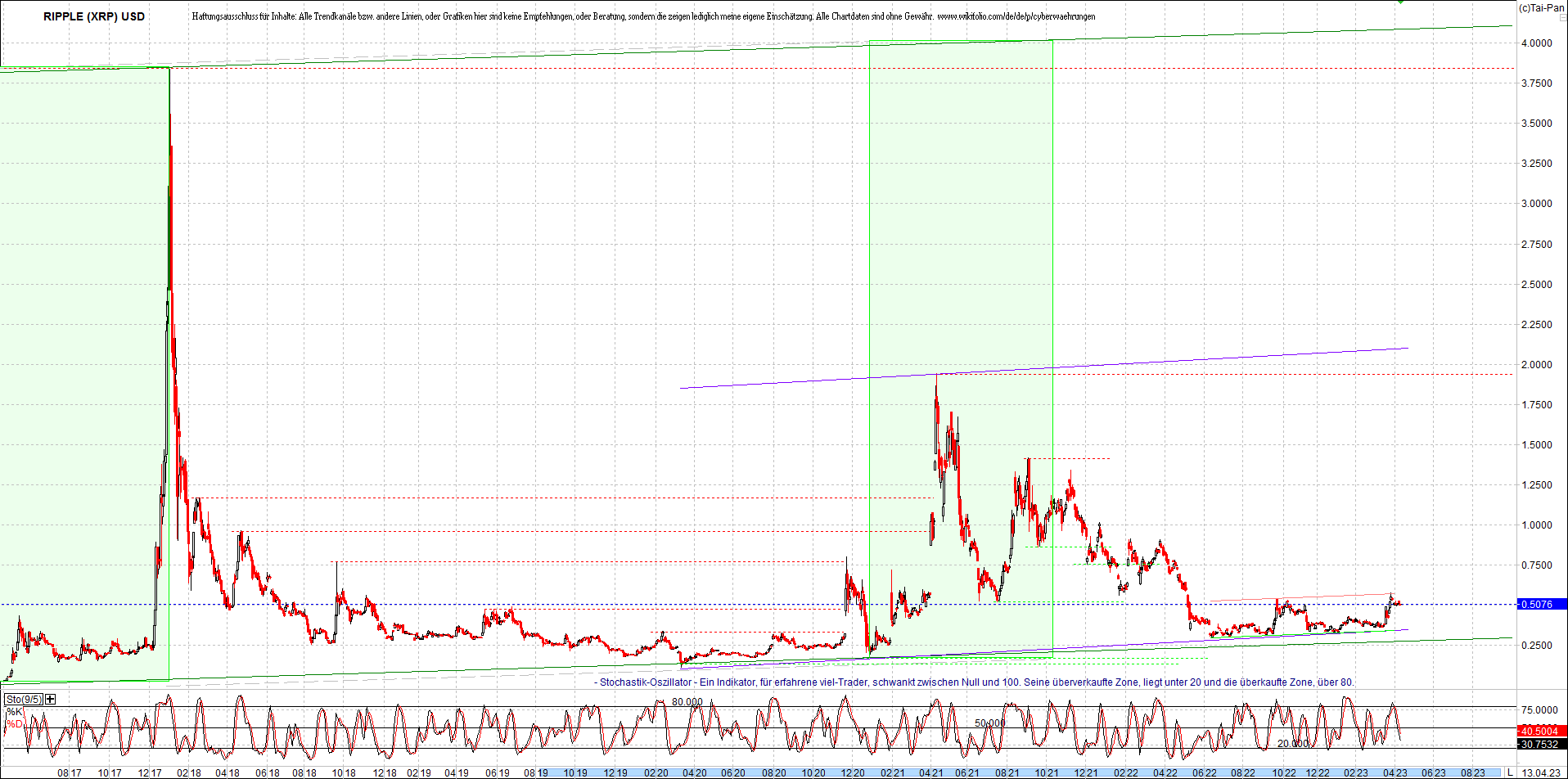 ripple_(xrp)_chart_heute_morgen.png