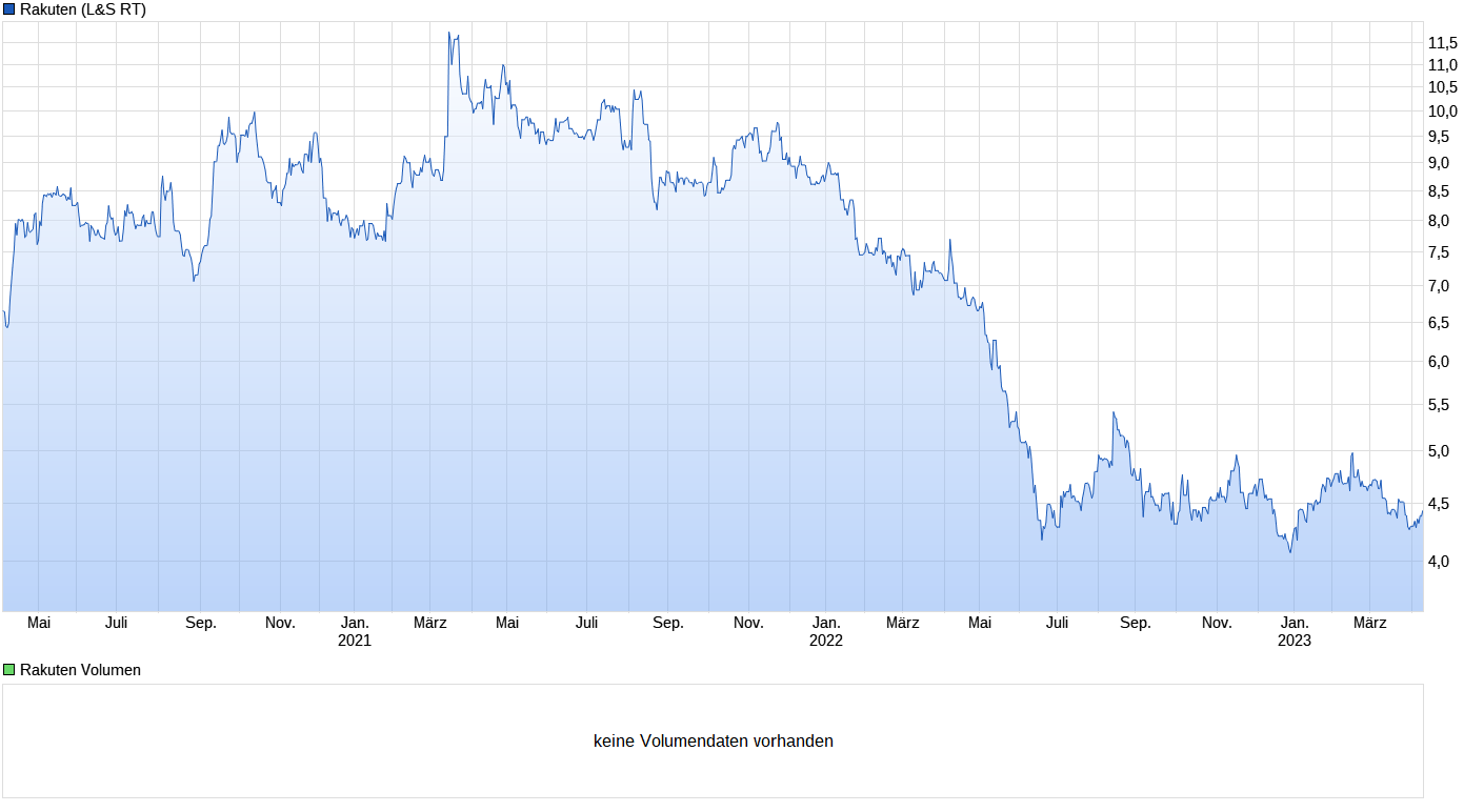 chart_3years_rakuten.png