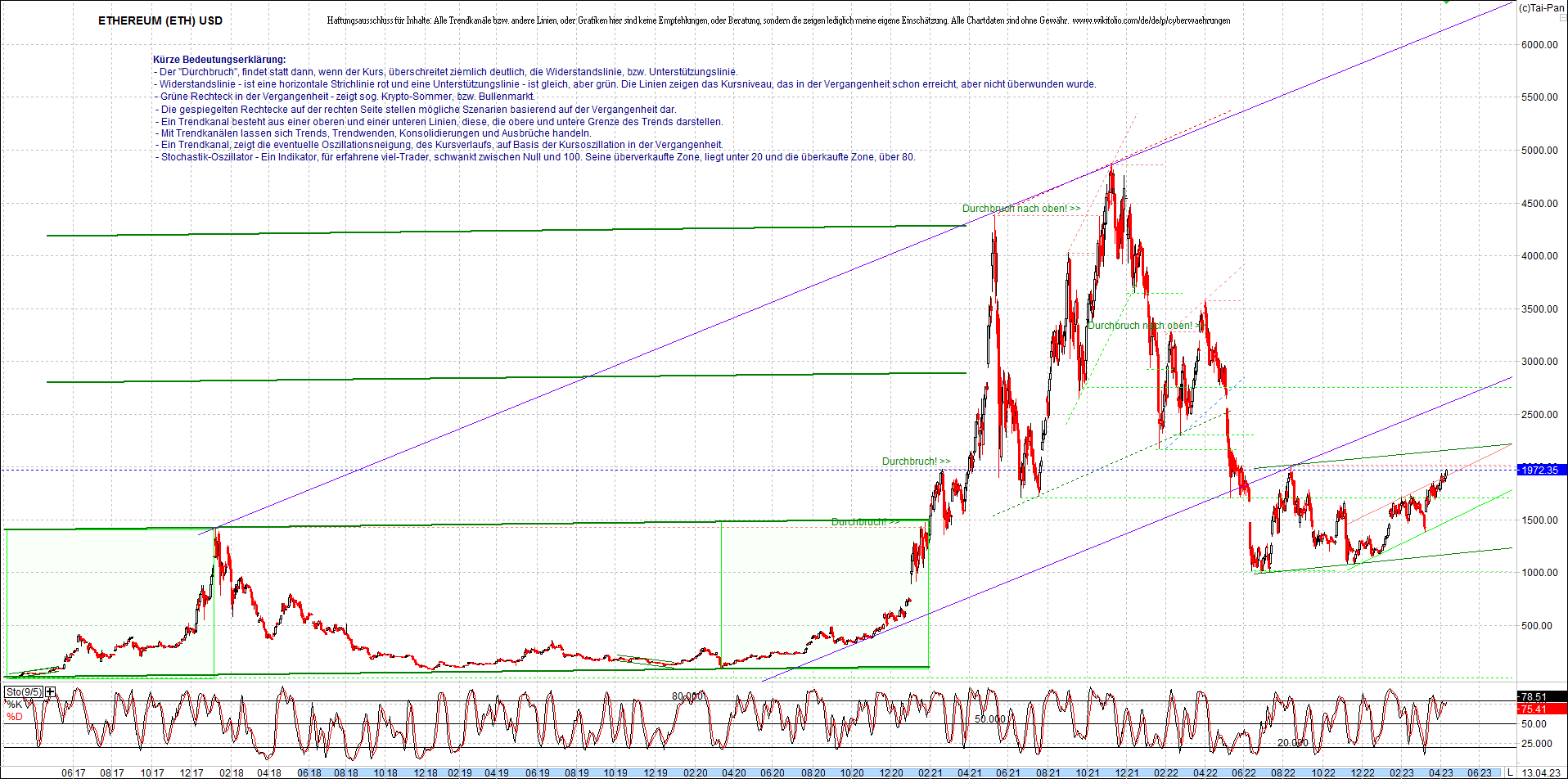 ethereum_chart__am_morgen.png