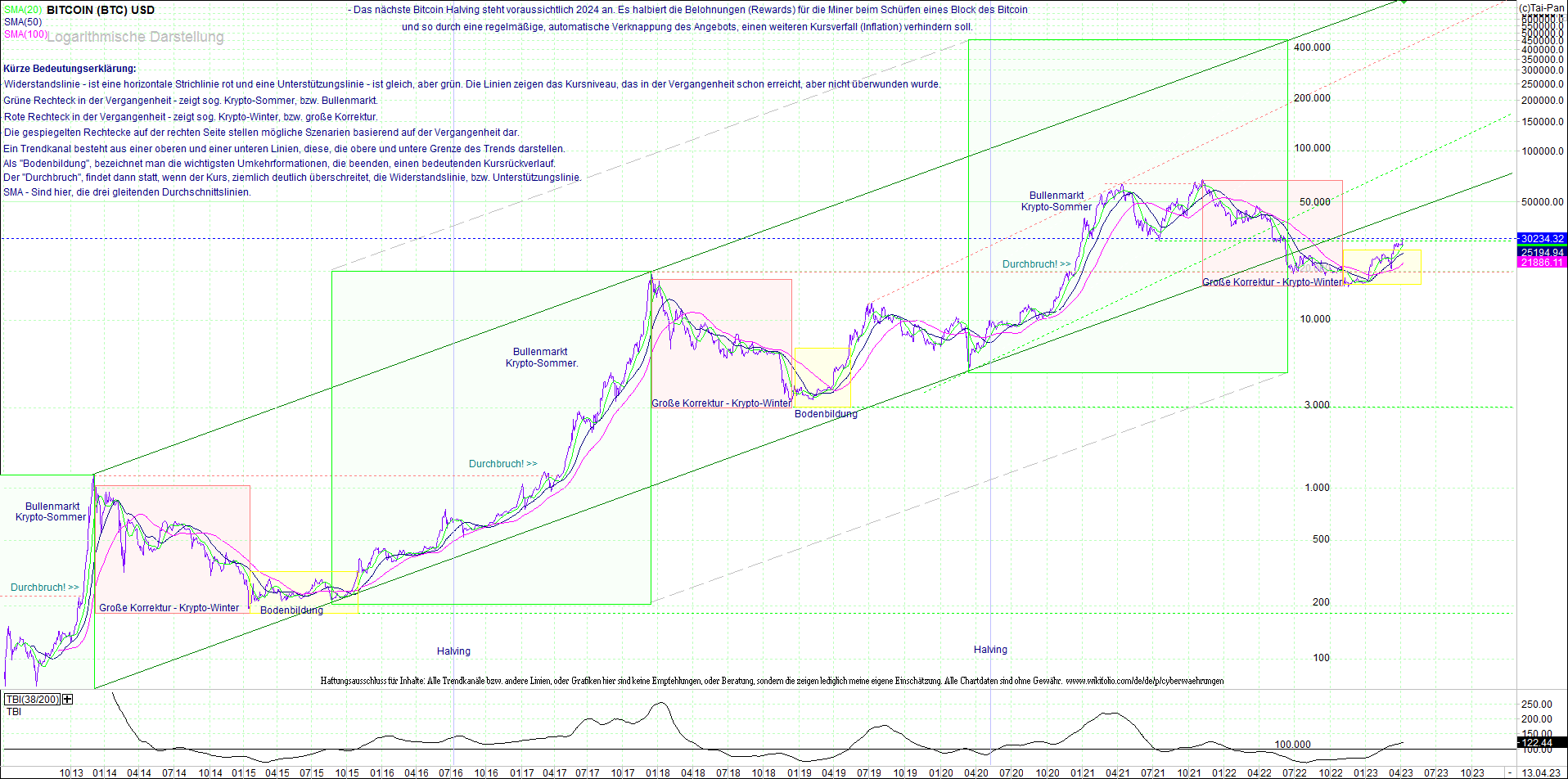 bitcoin_(btc)_chart_sehr_langfristig.png