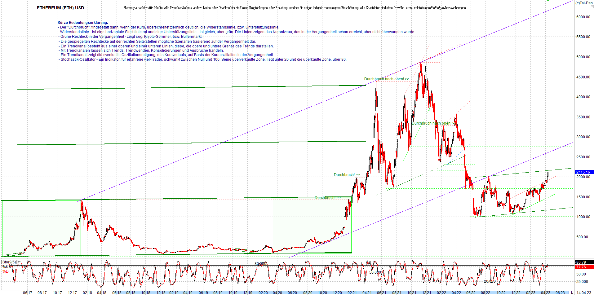 ethereum_chart__am_morgen.png