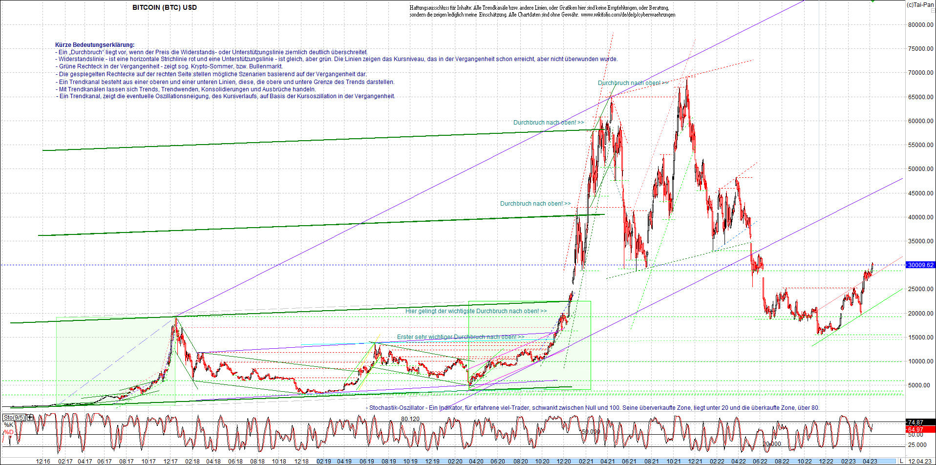 bitcoin_chart_heute_am_mittag.png