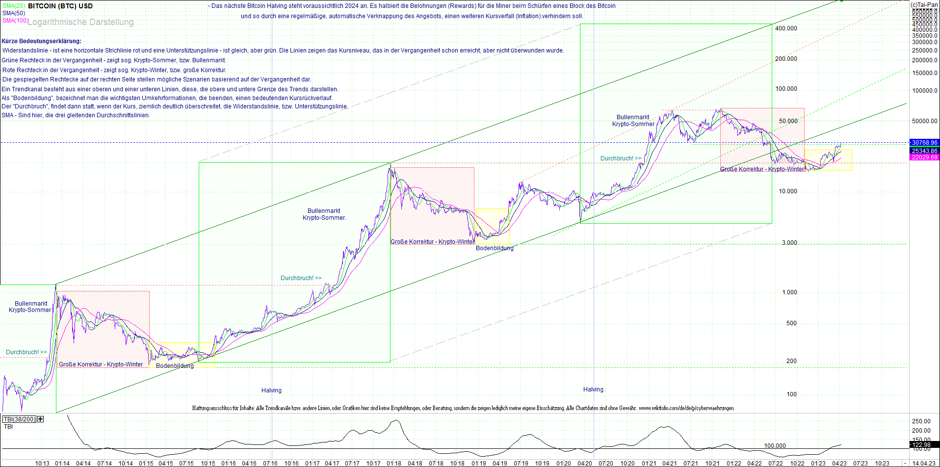 bitcoin_(btc)_chart_sehr_langfristig.png