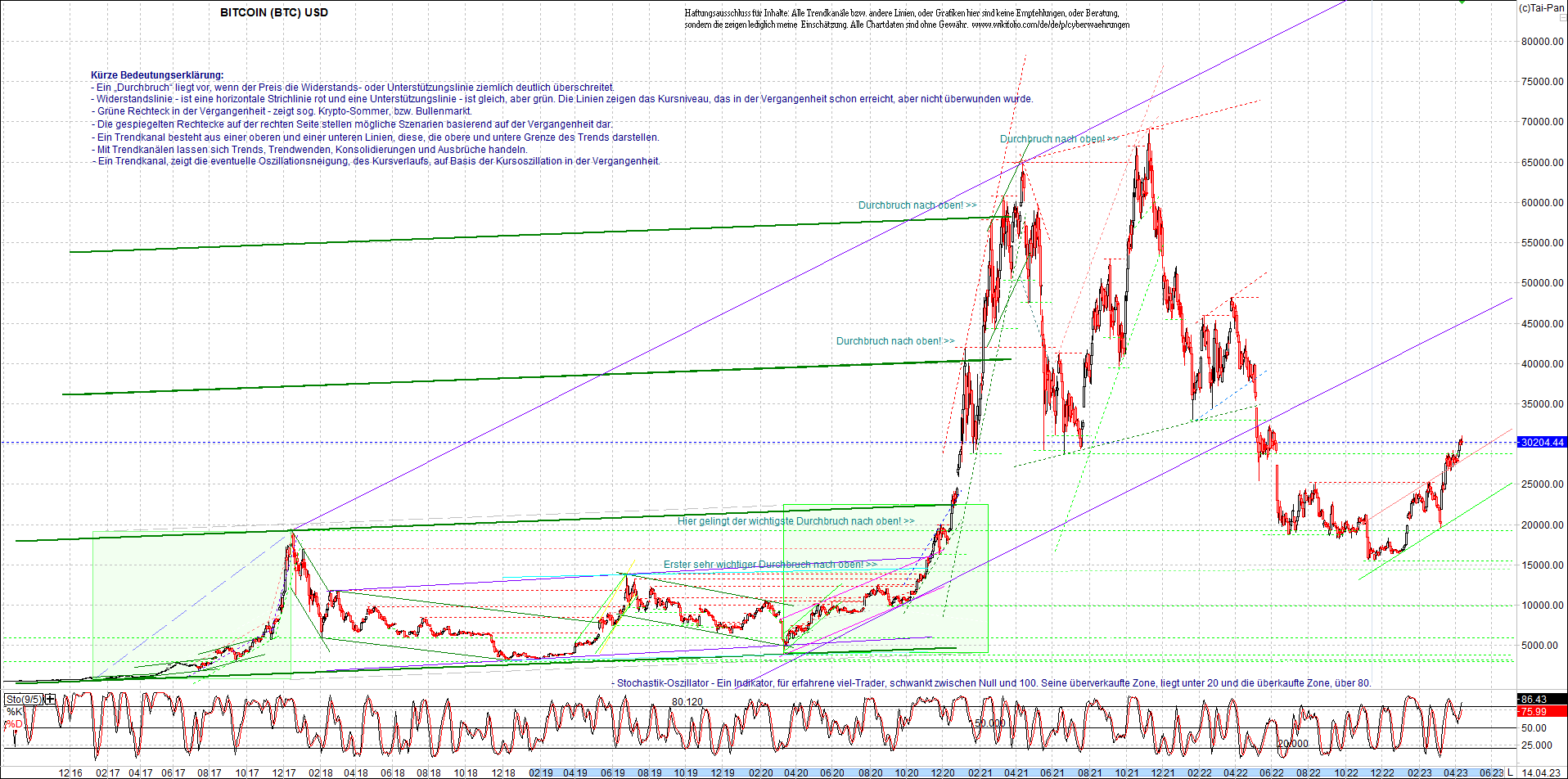 bitcoin_chart_heute_abend.png