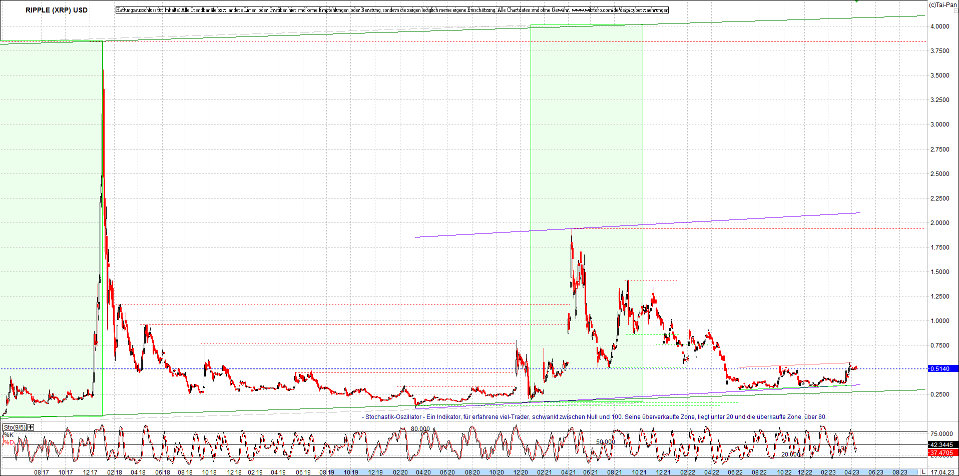 ripple_(xrp)_chart_heute_morgen.png