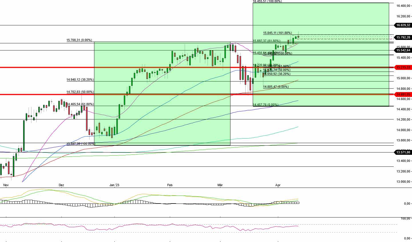 dax_daily_17-04.jpg