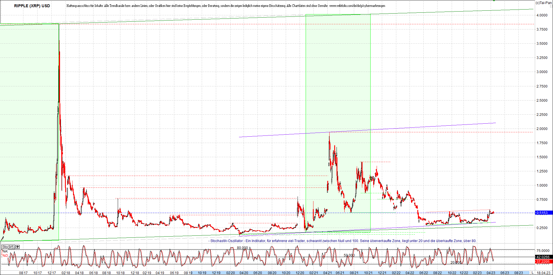 ripple_(xrp)_chart_heute_morgen.png