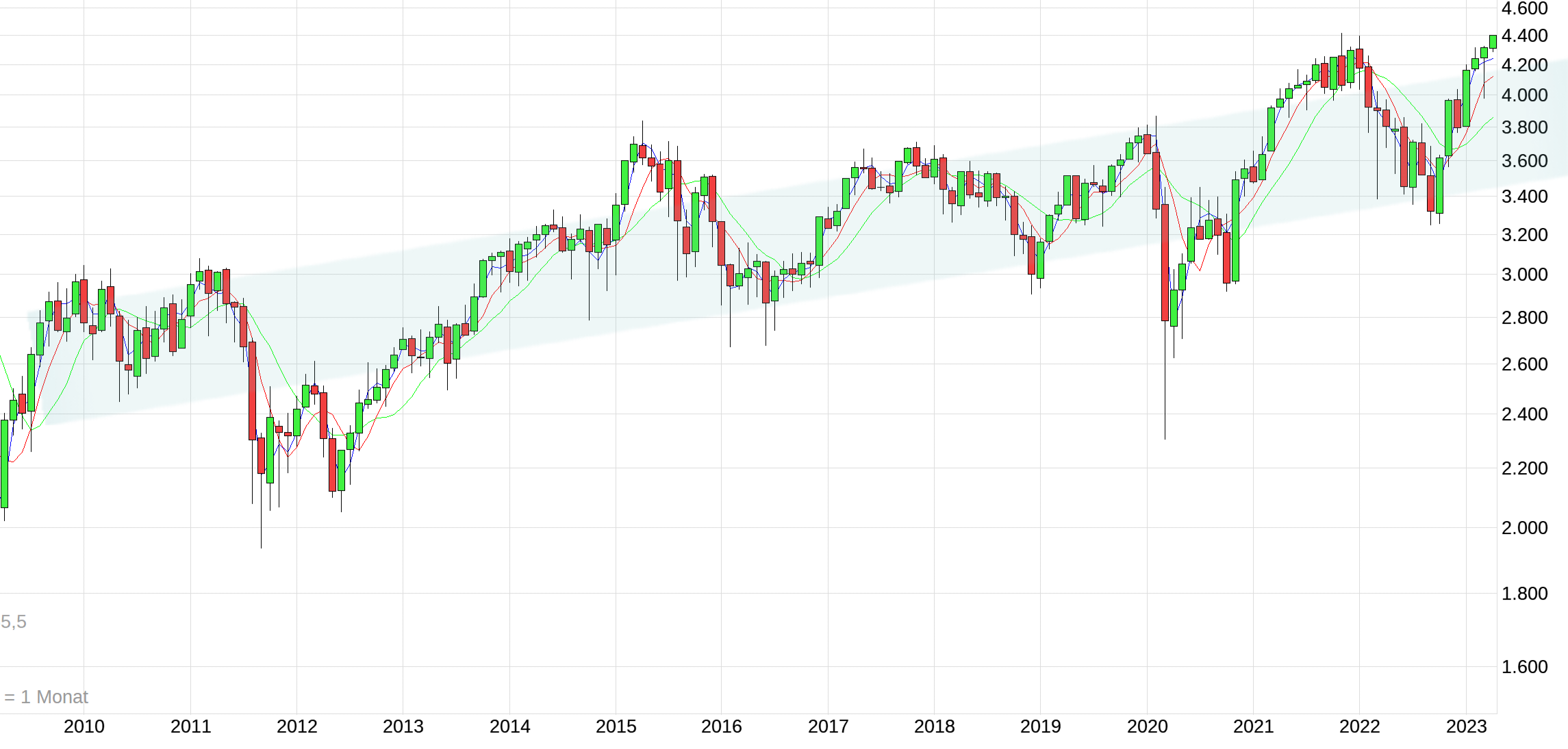 chart_free_eurostoxx50-33.png