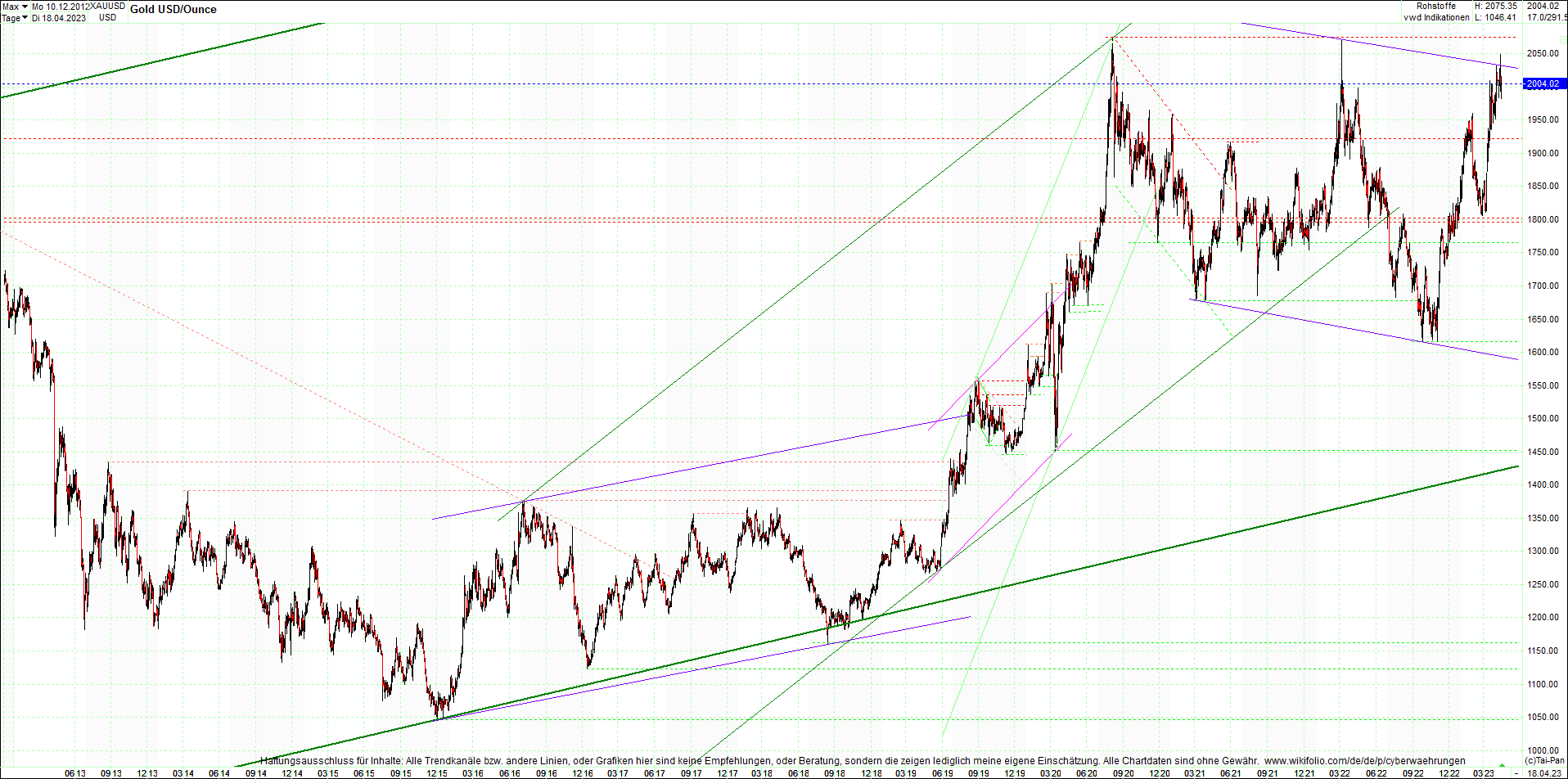 gold_chart_heute_mittag.png