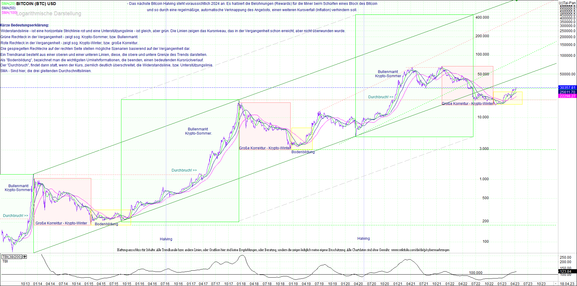 bitcoin_(btc)_chart_sehr_langfristig.png