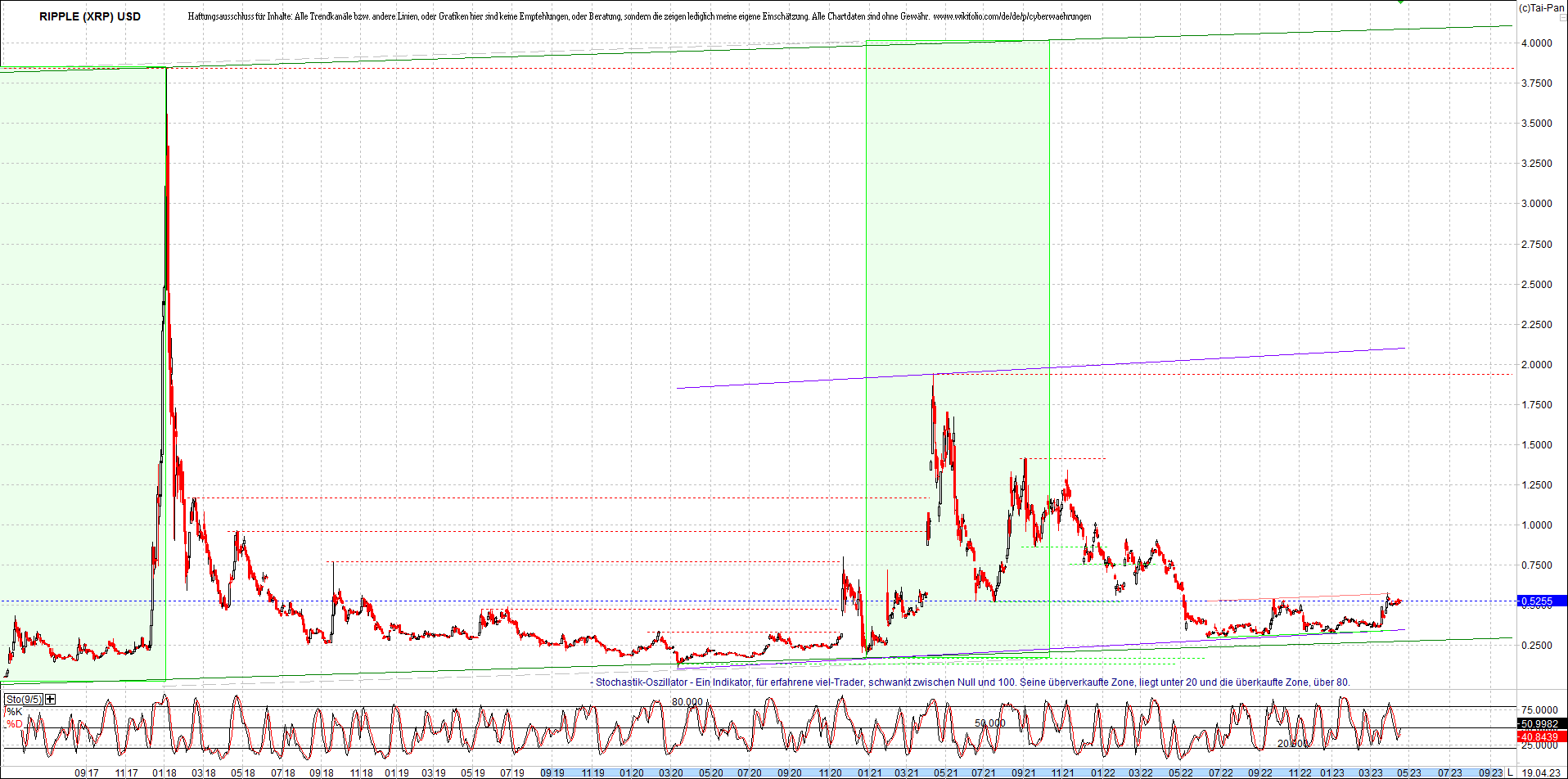 ripple_(xrp)_chart_heute_morgen.png