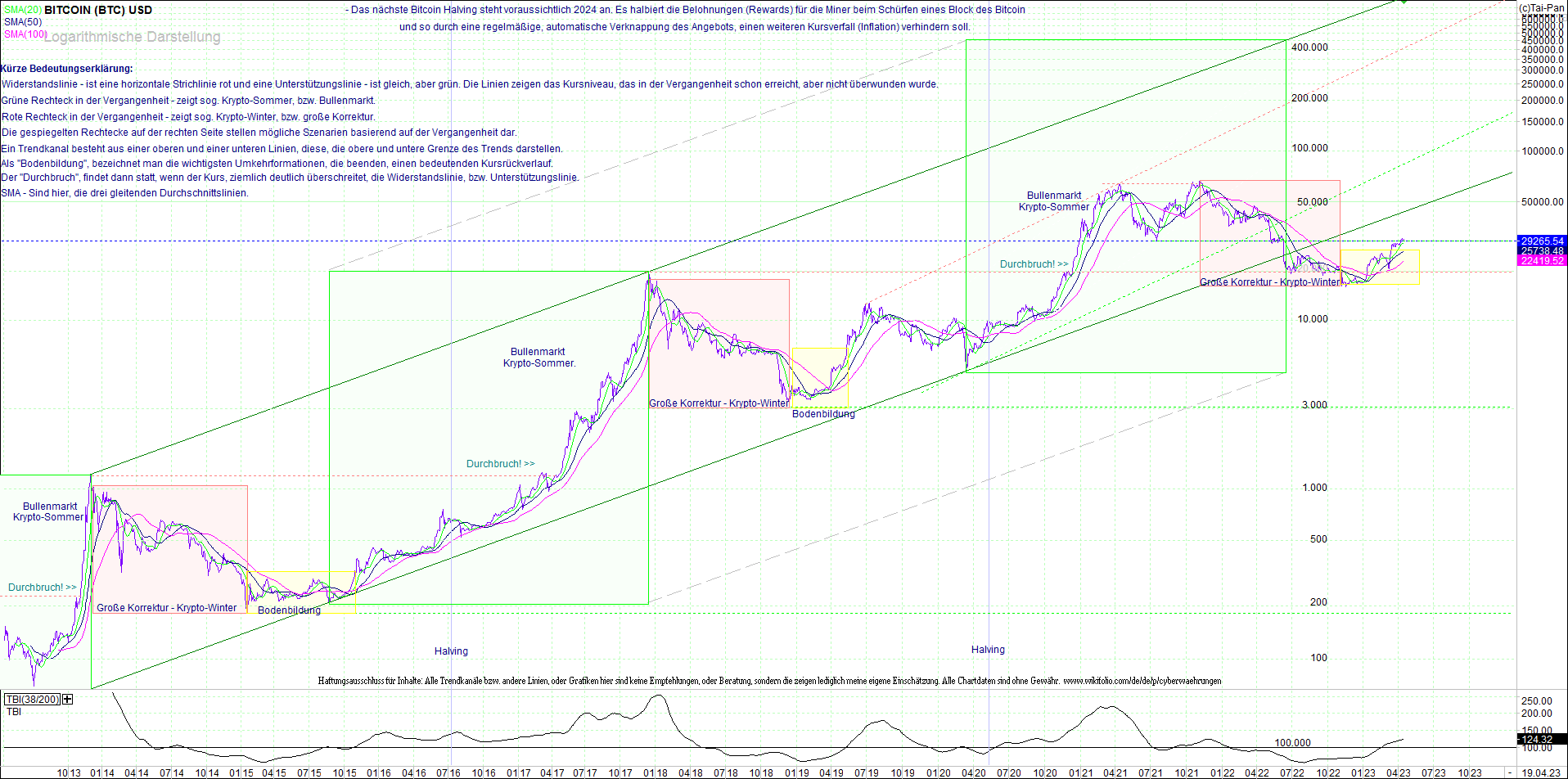 bitcoin_(btc)_chart_sehr_langfristig.png