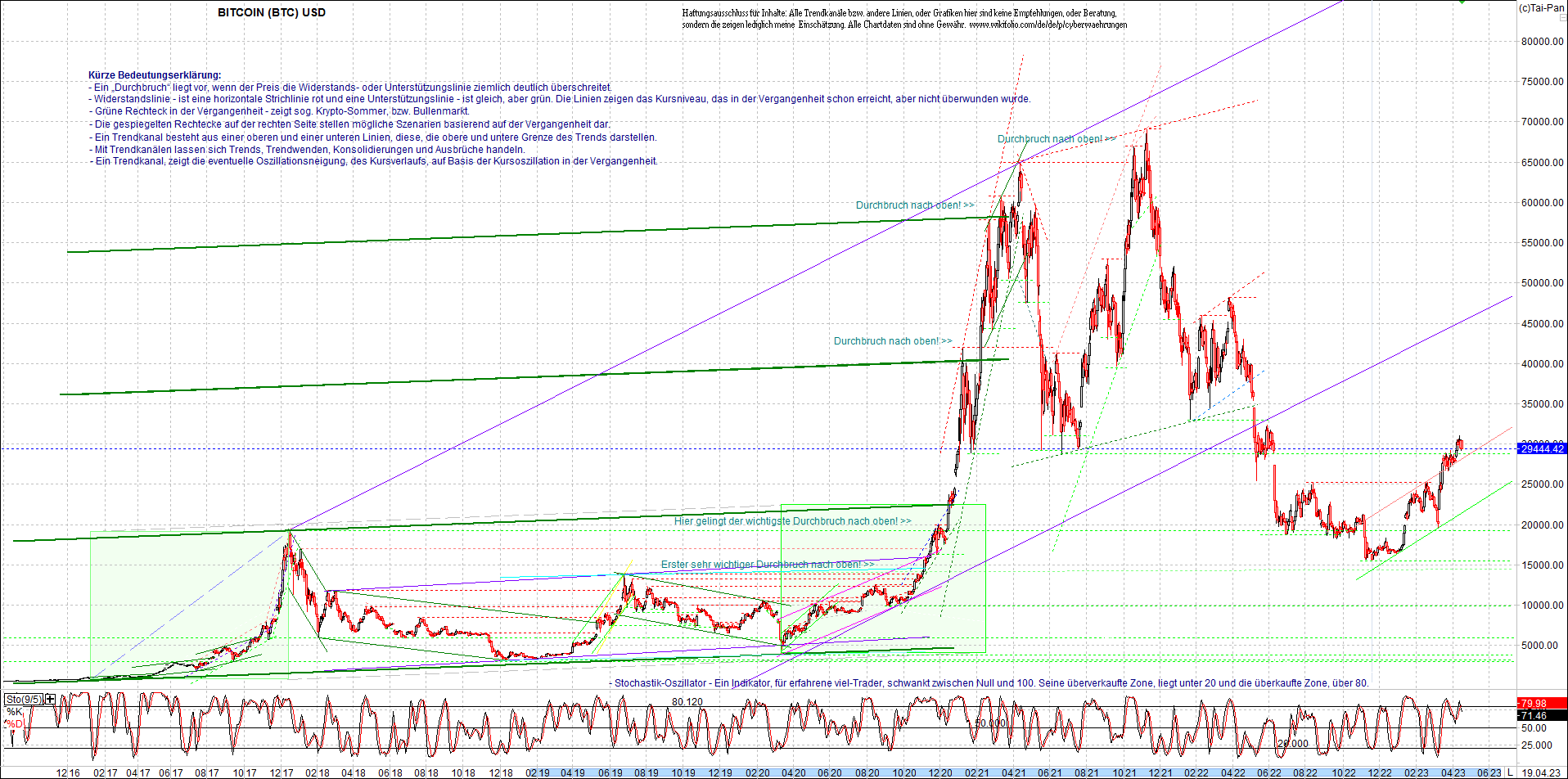 bitcoin_chart_heute_nachmittag.png