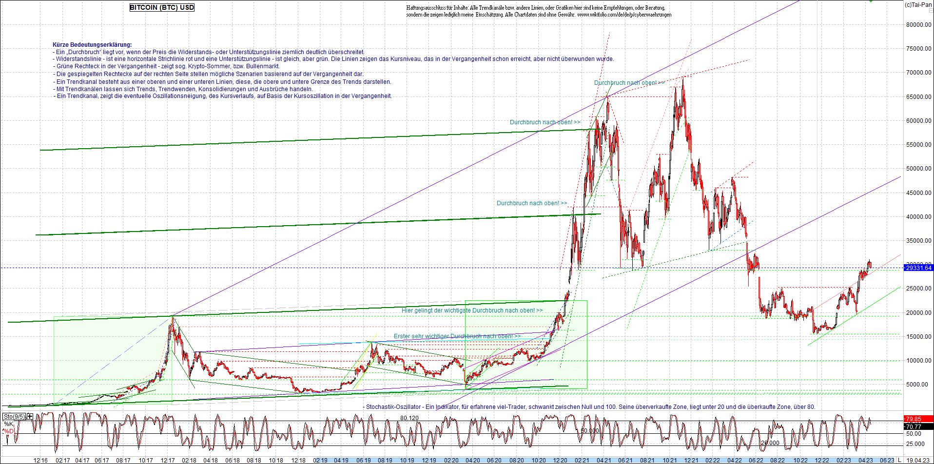 bitcoin_chart_heute_abend.png