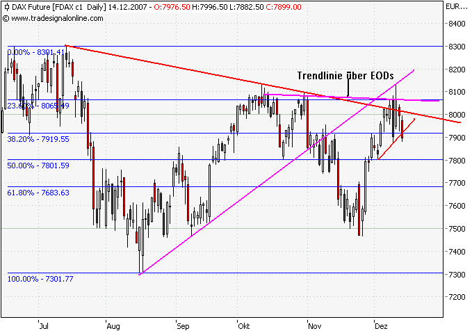 fdax6m.png