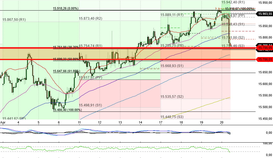 dax_4h_20.jpg