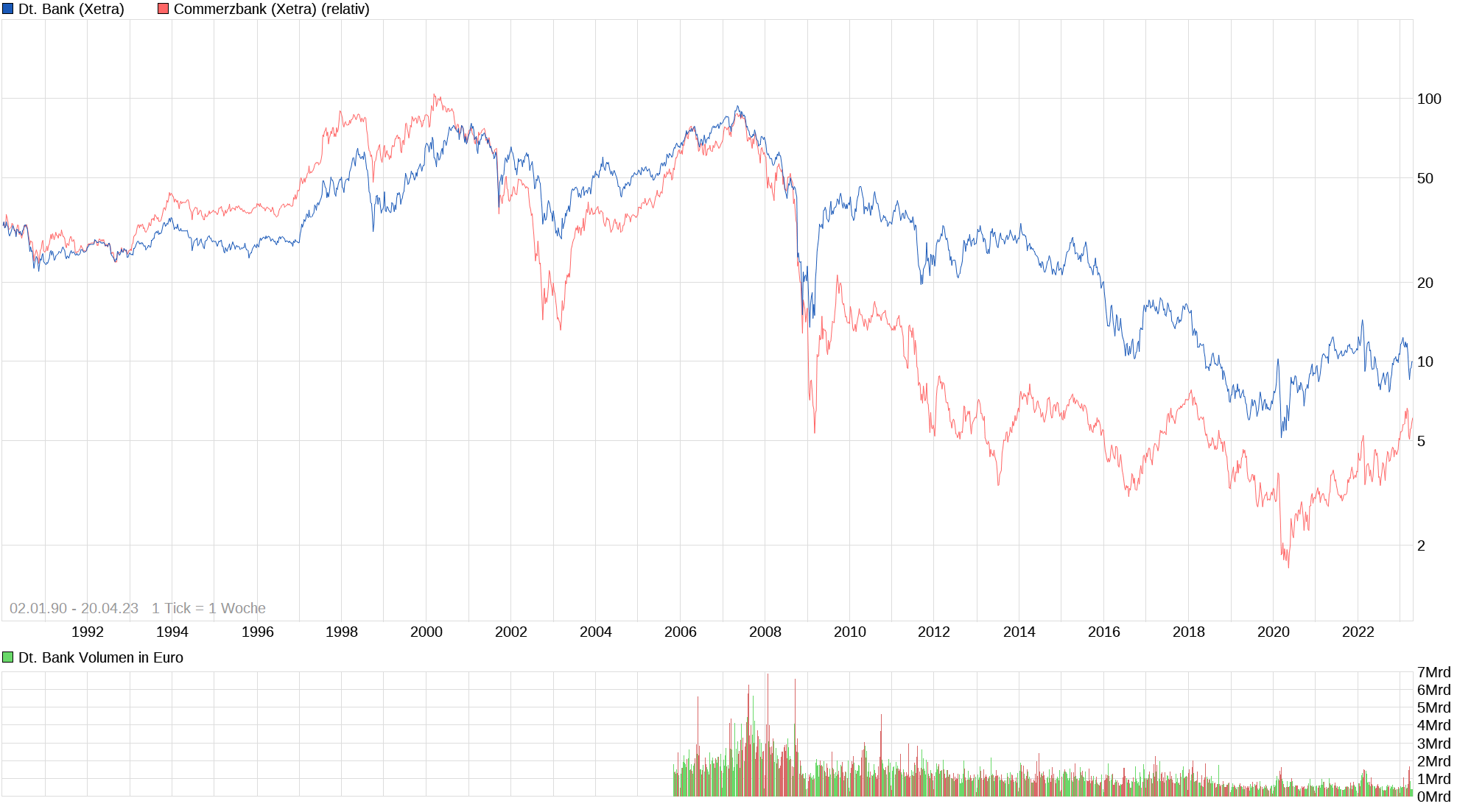 chart_all_deutschebank.png